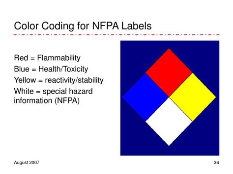 Nfpa Color Code Chart