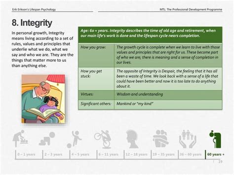 Erik Erikson's Lifespan Psychology | PPT
