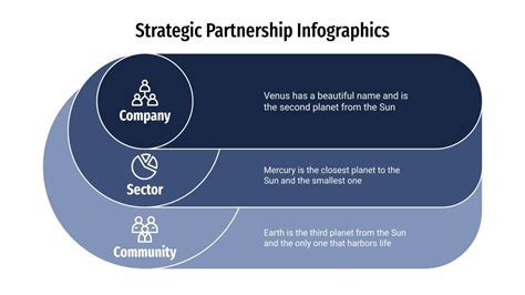 Strategic Partnership Infographics Google Slides Ppt