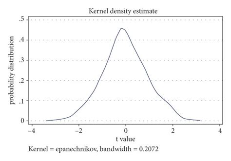 The kernel density distribution. | Download Scientific Diagram