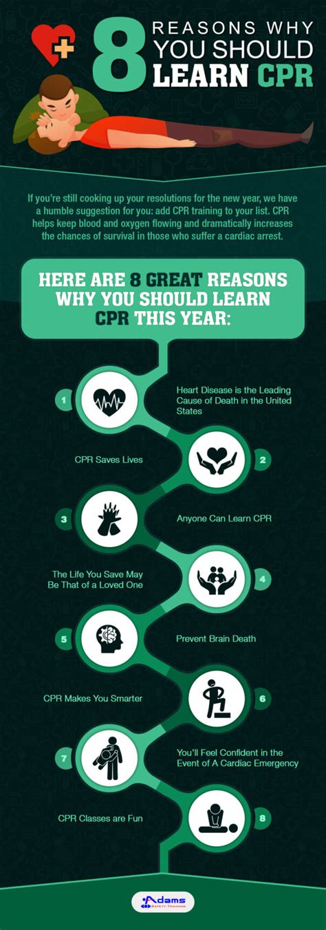 8 Reasons You Should Learn Cpr [infographic] Adams Safety Training