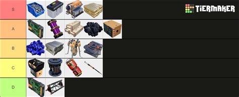 Satisfactory Alternate Recipe Tier List [November. 2022] - TopTierList