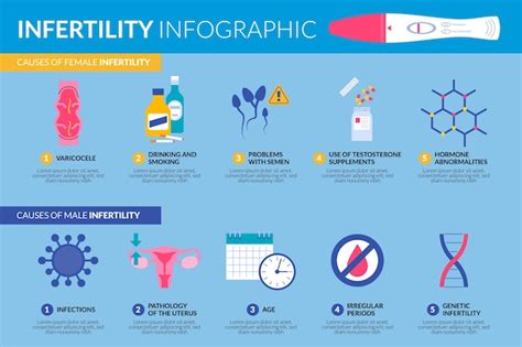 Infertility Infographic Vectors And Illustrations For Free Download Freepik