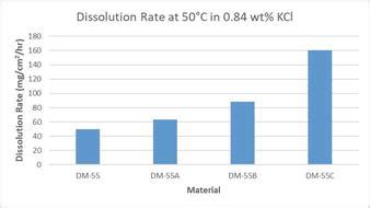 Dissolvable Magnesium Alloys In Oil And Gas Industry Intechopen