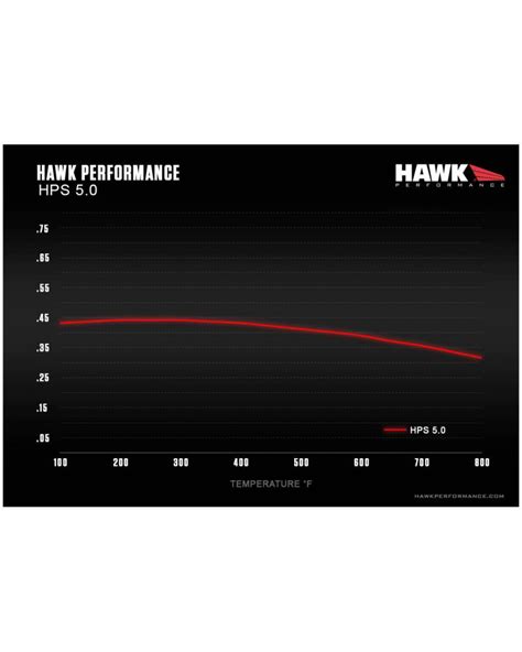 Hb507b711 Hawk Performance Hps 50 Bremsbeläge Vorne Va