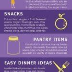 The Ultimate Postpartum Grocery List And Meal Ideas Birth Eat Love