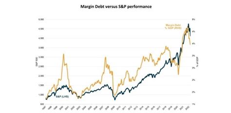 Reddit investors' margin debt could intensify stock market crash | Asia ...