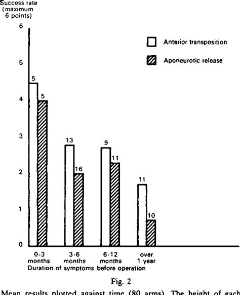 Ulnar Neuritis | Semantic Scholar