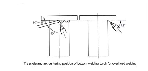 Tube Sheet Welding Method Of Tig Welding 12 Apes