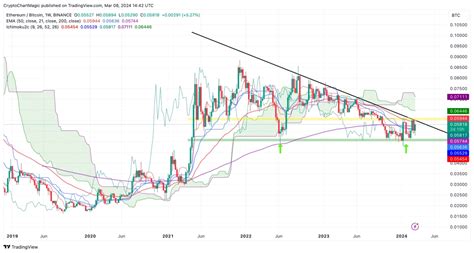 ETH BTC Price Analysis Top Reasons Why Altcoin Season Calls After