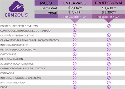 CRMZeus CRM MICROSIP