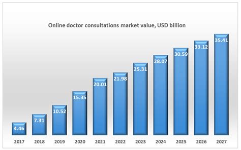 Zocdoc How Much Does It Cost To Develop An App Like Zocdoc 2022