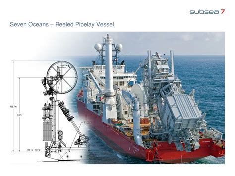 Ppt Desemberkonferansen Kristian Siem Ss New Vessels