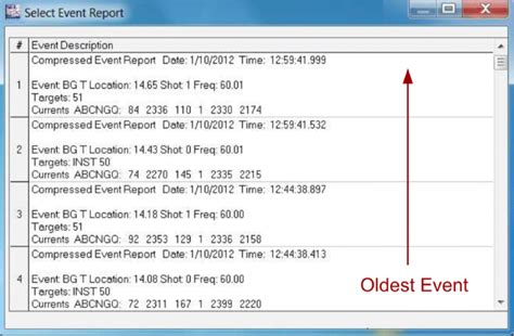 Relay Performance Verification Using Fault Event Records Protection