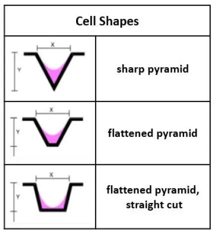 Anilox Guide: Cell Shape, Volume, LPI And More - Mindriser