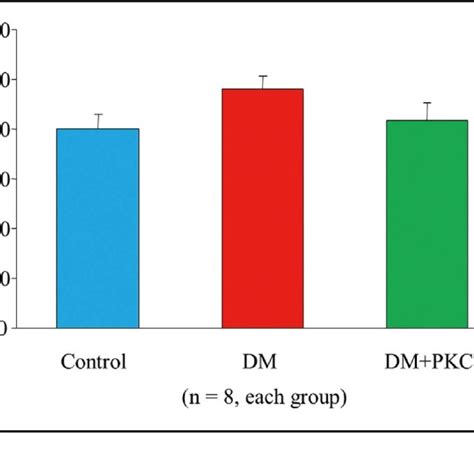 Myocardial Infarct Size Myocardial Infarct Size In The Mice Of The Dm