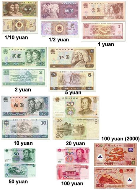 Chinese Yuan Chinese Currency Learn Chinese Chinese Lessons