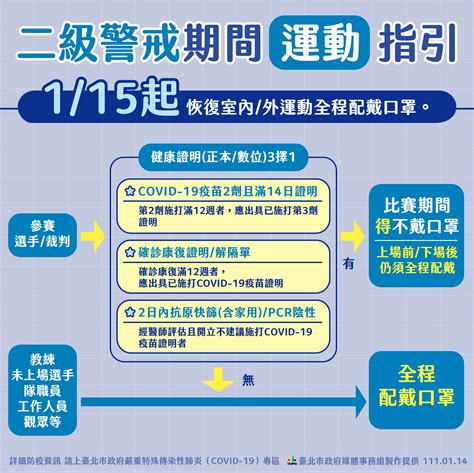 臺北市政府體育局中文官網 新聞稿及採訪通知 北市公布疫情警戒期間運動指引20 運動全程配戴口罩