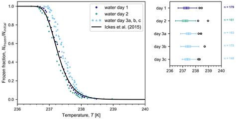 Amt The Microfluidic Ice Nuclei Counter Z Rich Mincz A Platform