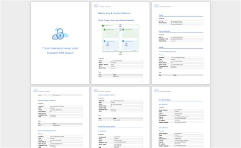 Generate Aws Documentation