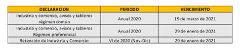 Se Modifica El Plazo Para Declaraciones De Ica Y Retención De Ica Morand