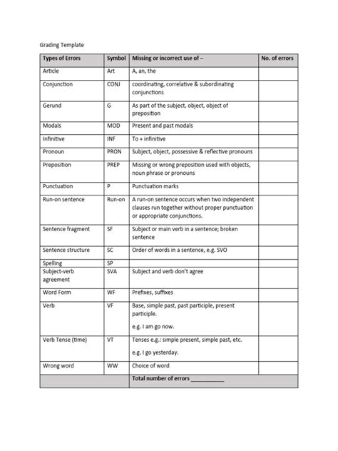 Grading Rubrics Template | PDF