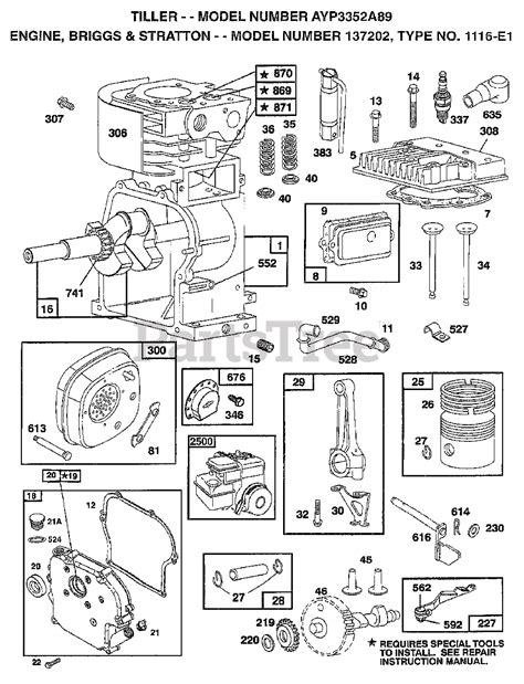 Electrolux Ayp A Electrolux Ayp Tiller Engine Briggs