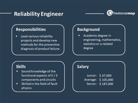 What Does A Reliability Engineer Do Career Insights And Job Profile