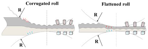 Metals Free Full Text Microstructure Characterization And