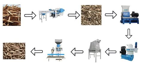 Biomass Fuel Pellet Production With Rice Husk Pellet Mill Wood Chipper