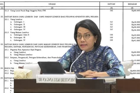 DI LUAR KENAIKAN GAJI SRI MULYANI MENETAPKAN TUNJANGAN UNTUK PNS