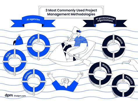 9 Project Management Methodologies Made Simple