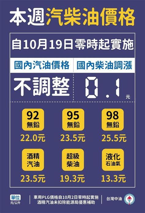 台灣中油：19日起汽油價格不調整 柴油漲01元！ 交通新訊 發燒車訊