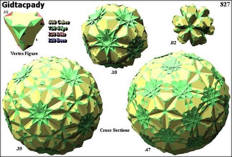 Great Ditetrahedronary Cubiprismatodishecatonicosachoron Polytope Wiki