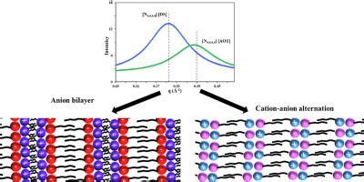 Journal Of Colloid And Interface Science X Mol