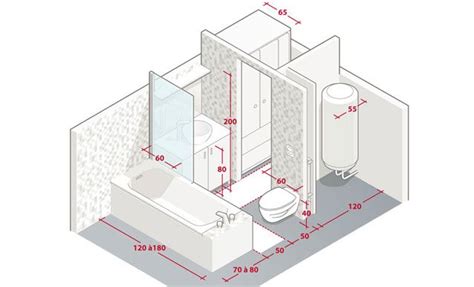 Quelles Dimensions Pr Voir Pour R Ussir L Am Nagment D Une Salle De