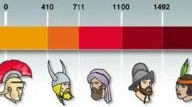 1852 1862 Timeline Timetoast Timelines