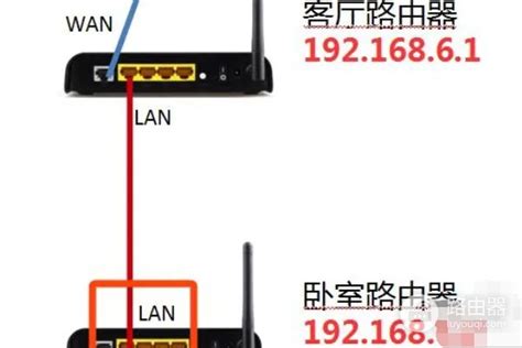 家里一条网线怎么装两个wifi如何一个宽带装两个无线路由器 路由器