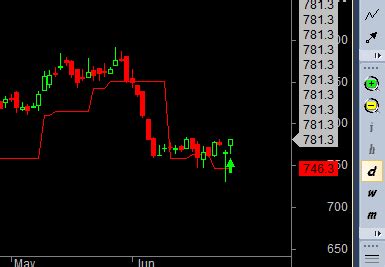 Glenmark Srf And Bpcl Intraday Trading Plan Bramesh S Technical Analysis