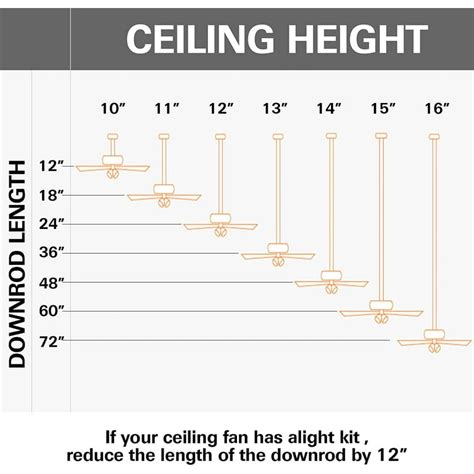 Ceiling Fan Height Chart | Shelly Lighting