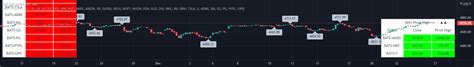 Pivots High Low Screener Alerts Indicator By Sharaau Tradingview