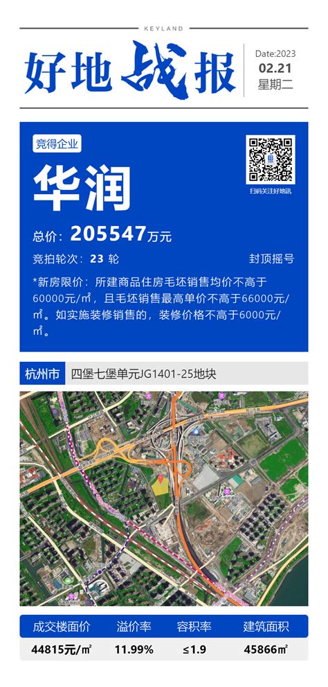 【杭州2023年首批地】13宗地块吸金1822亿元，8宗封顶，民企拿地额超50好地网