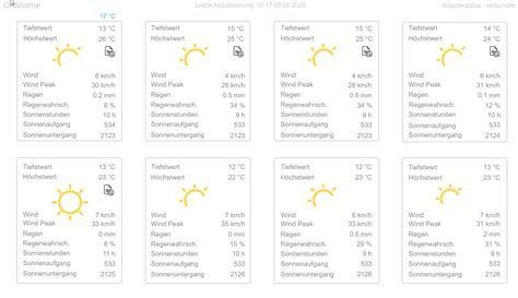 Ortsname Und Wochentage Werden Nicht Angezeigt Keine Details Tag