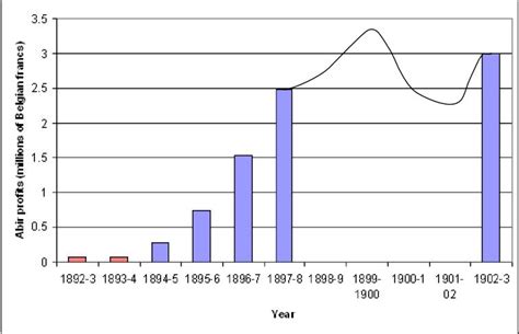 fileabir profit graphjpg wikimedia commons