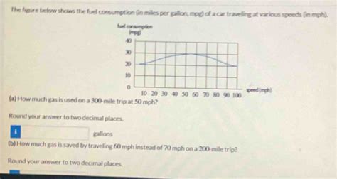 The Figure Below Shows The Fuel Consumption In Miles Per Gallon Mpg