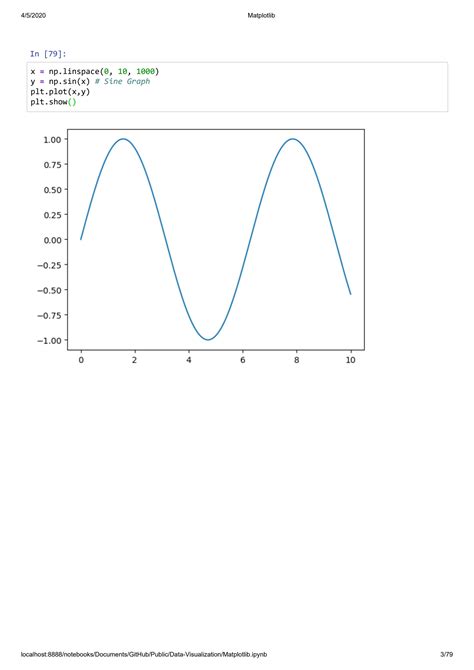 SOLUTION Data Visualization With Python Matplotlib Studypool