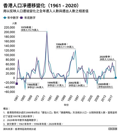 香港国安法移民潮：战后港人历次“走出去”的因由