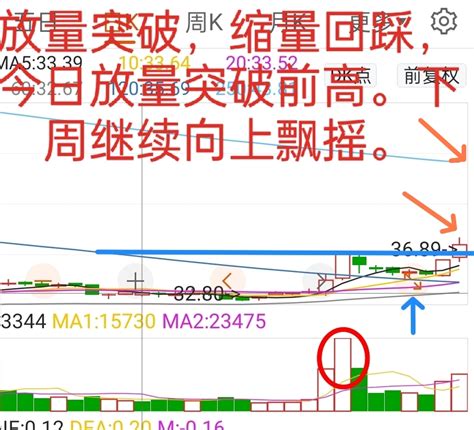 一个好消息，一个坏消息一一一一一一一一一一一一一一一一好消息是今天已经突破了前高 财富号 东方财富网