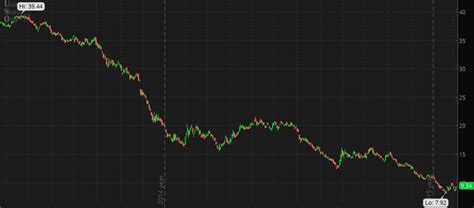 How To Take A Home Run Swing On Crude Oil Part 1 Nysearcauso