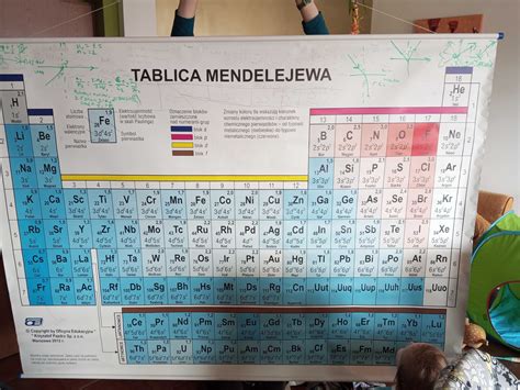 Tablica Mendelejewa Uk Ad Okresowy Pierwiastk W Na Cian Warszawa